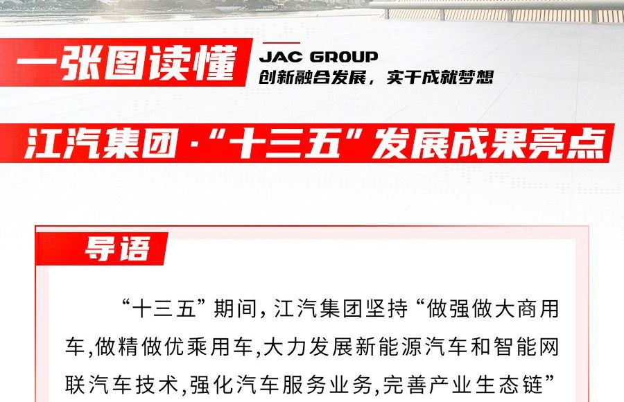 回眸“十三五” ，江汽集團交出怎樣的答卷？